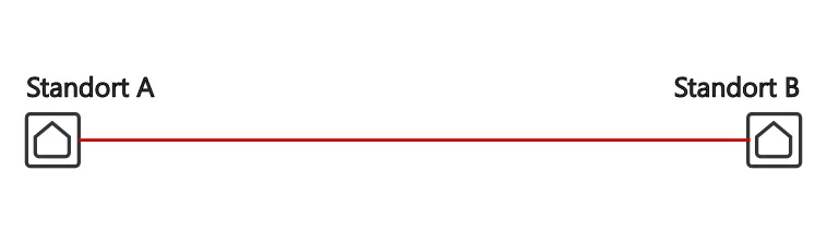 TWS Connect - Standortvernetzung