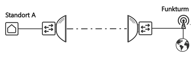 TWS Connect - Internet