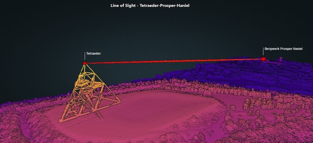 3D Analyse mit Lidar Daten