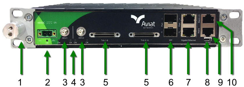 Aviat CTR 8300 - Schnittstellen