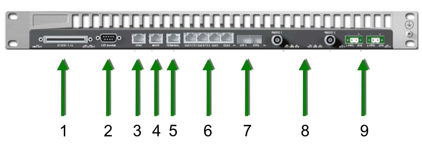 Ceragon FibeAir IP-20G - Schnittstellen und Anschlussmöglichkeiten